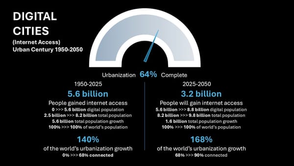 Digital Cities